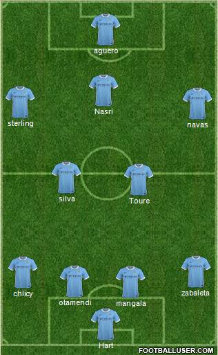 Manchester City Formation 2015