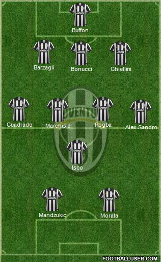 Juventus Formation 2015