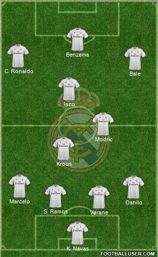 Real Madrid C.F. Formation 2015