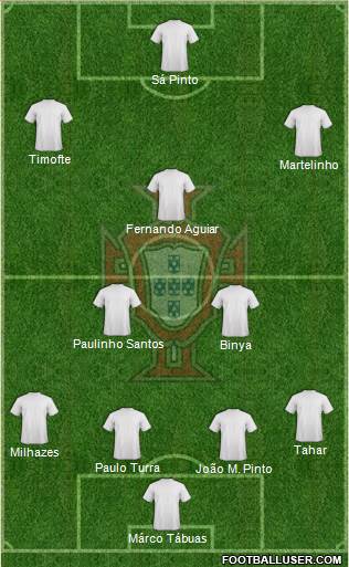 Portugal Formation 2015