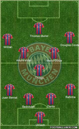 FC Bayern München Formation 2015