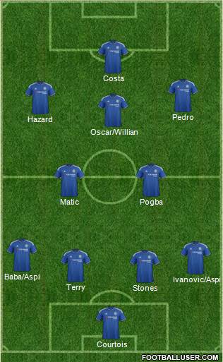 Chelsea Formation 2015