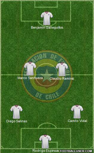 Chile Formation 2015