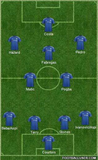 Chelsea Formation 2015