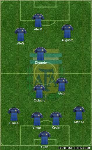 Argentina Formation 2015