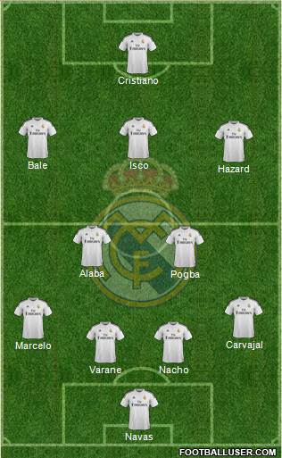 Real Madrid C.F. Formation 2015