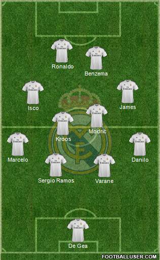Real Madrid C.F. Formation 2015