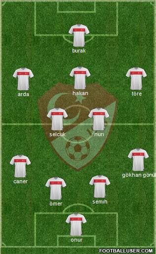 Turkey Formation 2015
