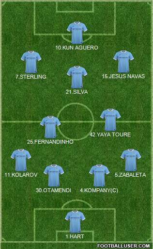 Manchester City Formation 2015