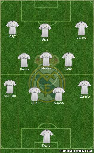 Real Madrid C.F. Formation 2015