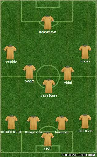 Australia Formation 2015