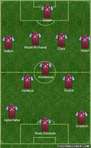 Aston Villa Formation 2015