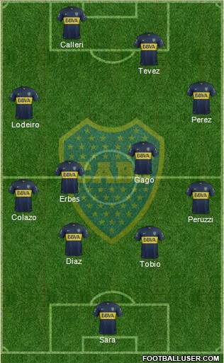 Boca Juniors Formation 2015