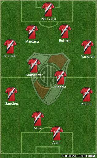 River Plate Formation 2015