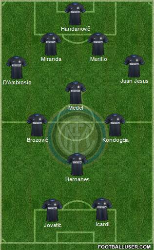 F.C. Internazionale Formation 2015