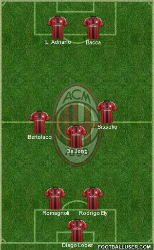 A.C. Milan Formation 2015