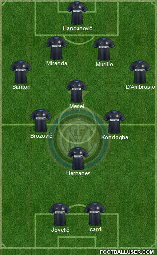 F.C. Internazionale Formation 2015