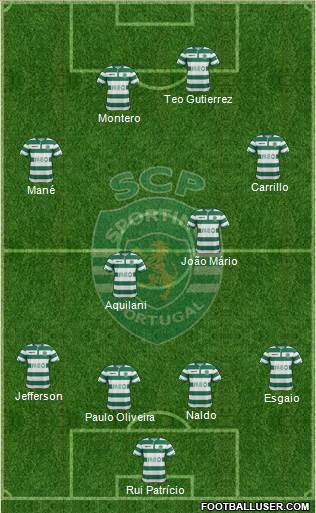Sporting Clube de Portugal - SAD Formation 2015
