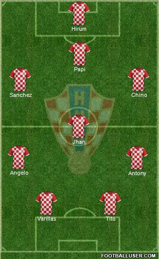 Croatia Formation 2015