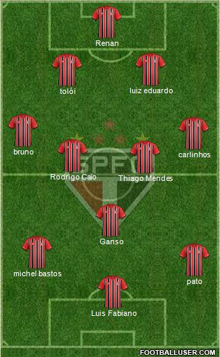 São Paulo FC Formation 2015