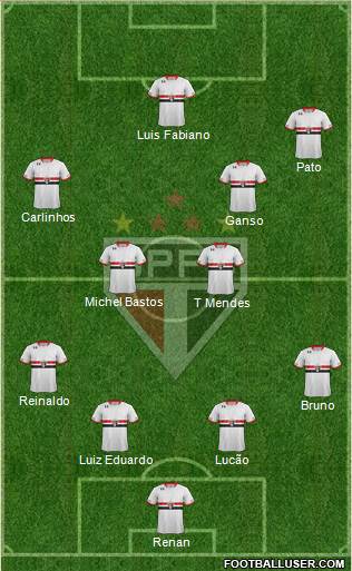 São Paulo FC Formation 2015
