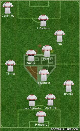 São Paulo FC Formation 2015