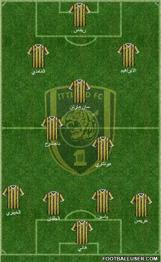 Al-Ittihad (KSA) Formation 2015
