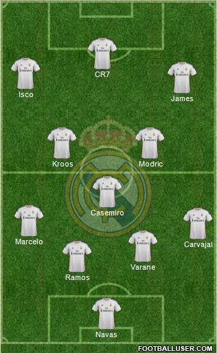 R. Madrid Castilla Formation 2015