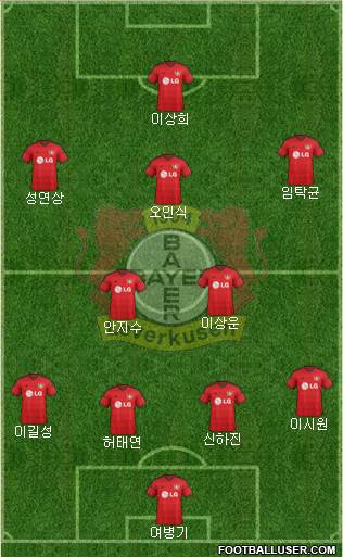 Bayer 04 Leverkusen Formation 2015