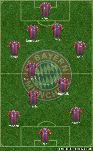 FC Bayern München Formation 2015