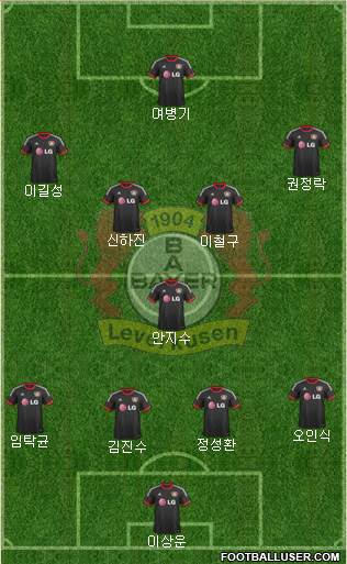 Bayer 04 Leverkusen Formation 2015