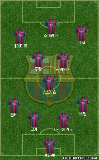 F.C. Barcelona Formation 2015
