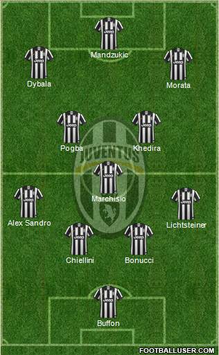Juventus Formation 2015