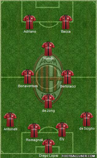 A.C. Milan Formation 2015