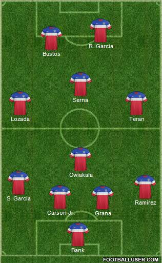 U.S.A. Formation 2015