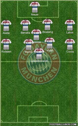 FC Bayern München Formation 2015