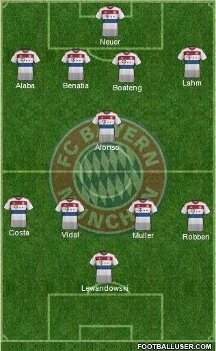 FC Bayern München Formation 2015
