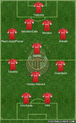 Deportivo Toluca Formation 2015