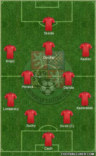 Czech Republic Formation 2015