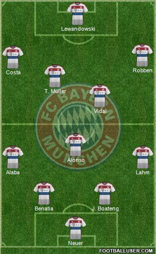 FC Bayern München Formation 2015