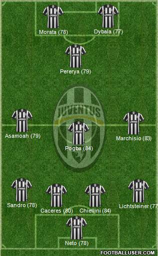 Juventus Formation 2015