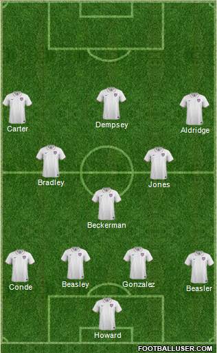U.S.A. Formation 2015
