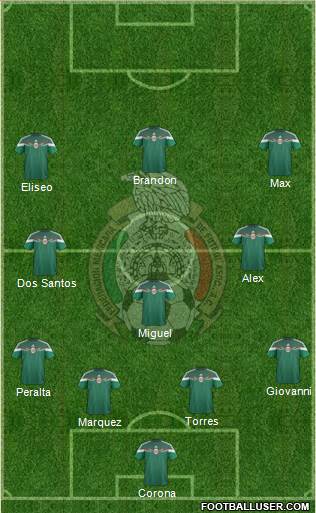 Mexico Formation 2015