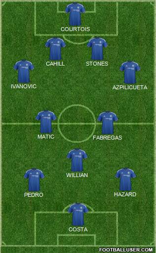 Chelsea Formation 2015