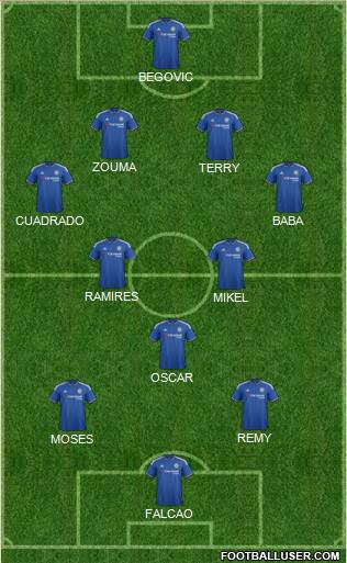 Chelsea Formation 2015