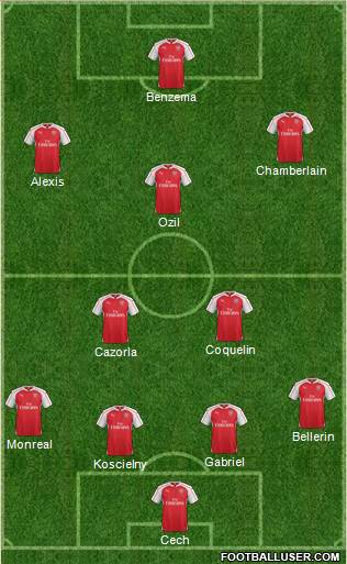 Arsenal Formation 2015