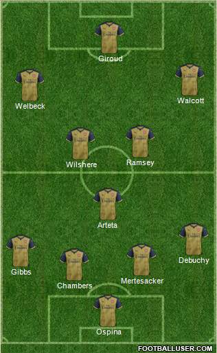 Arsenal Formation 2015