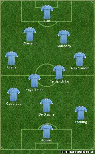 Manchester City Formation 2015