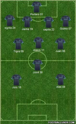 Manchester City Formation 2015