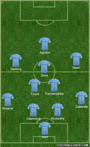Manchester City Formation 2015